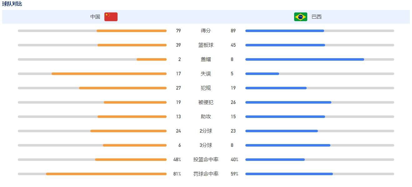 乌尔赖希目前的合同将在明年6月到期，拜仁希望与这位35岁的门将续约，罗马诺指出，拜仁与乌尔赖希就续约达成协议，新合同期限到2025年6月，一切都已完成。